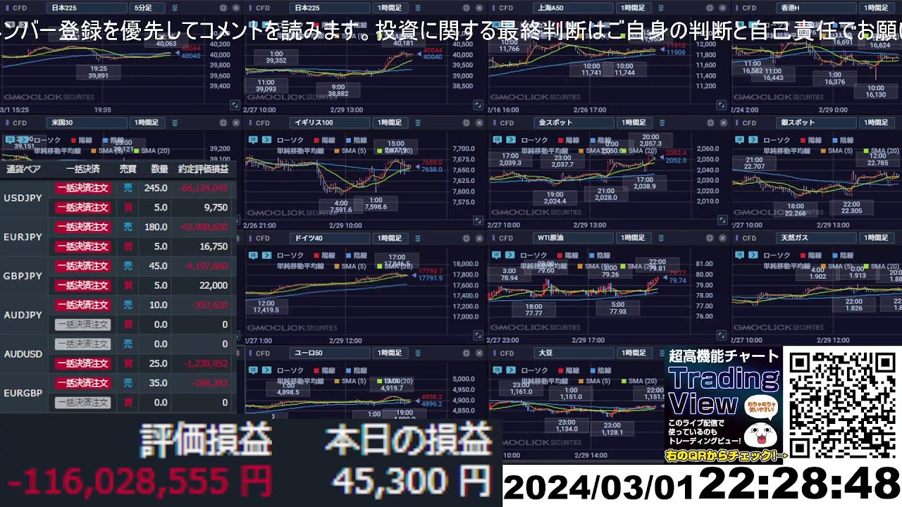 【fx生配信】地獄のism製造業指数 Investment2000